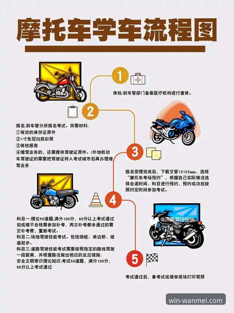 世界超级摩托车锦标赛观赛操作教程：从新手到达人，在完美体育平台体验赛道激情
